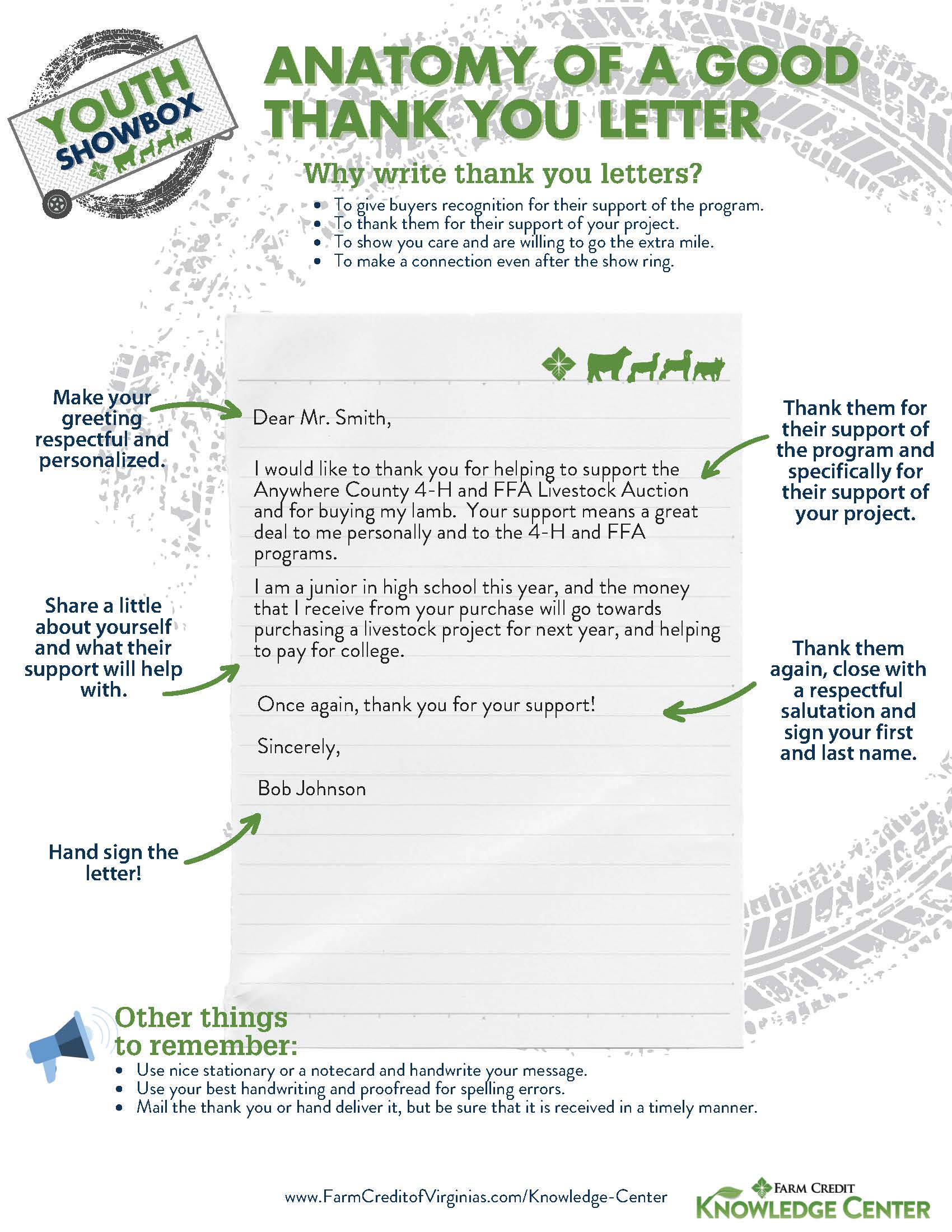 Youth Livestock Resources Farm Credit of the Virginias